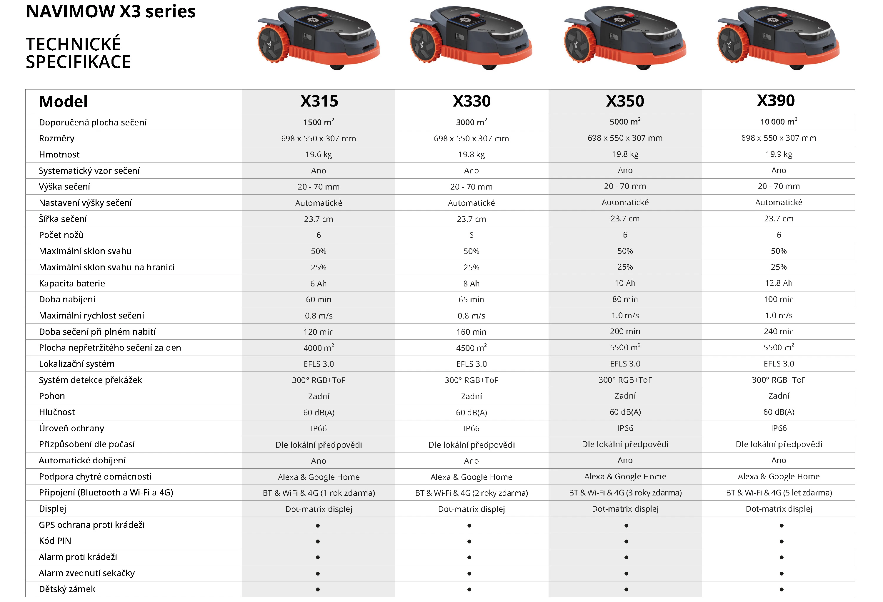 techspec-X3 v3